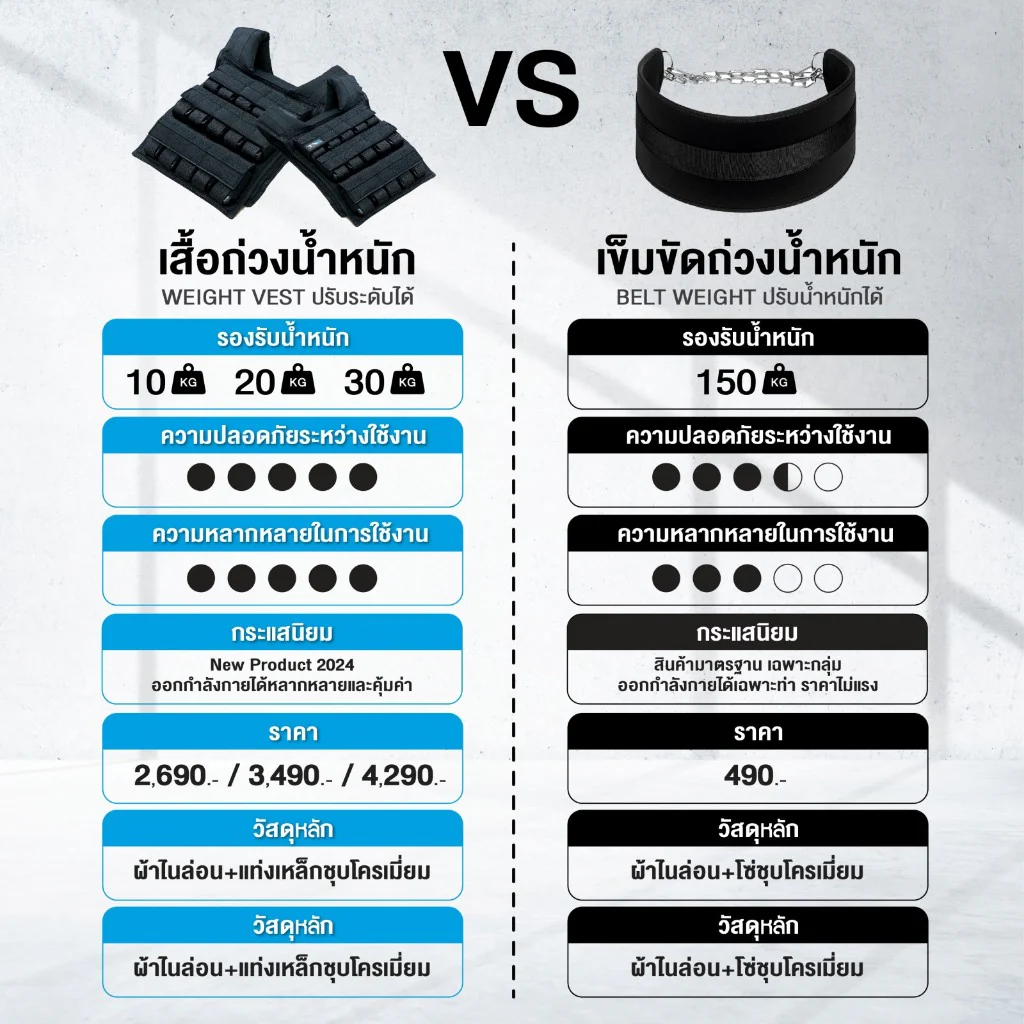 เสื้อถ่วงน้ำหนัก 10 kg Weight Vest - Homefittools - Black - 10 KG